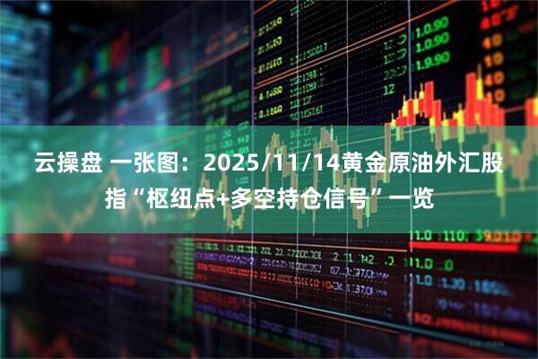 云操盘 一张图:2025/11/14黄金原油外汇股指“枢纽点+多空持仓信号”一览